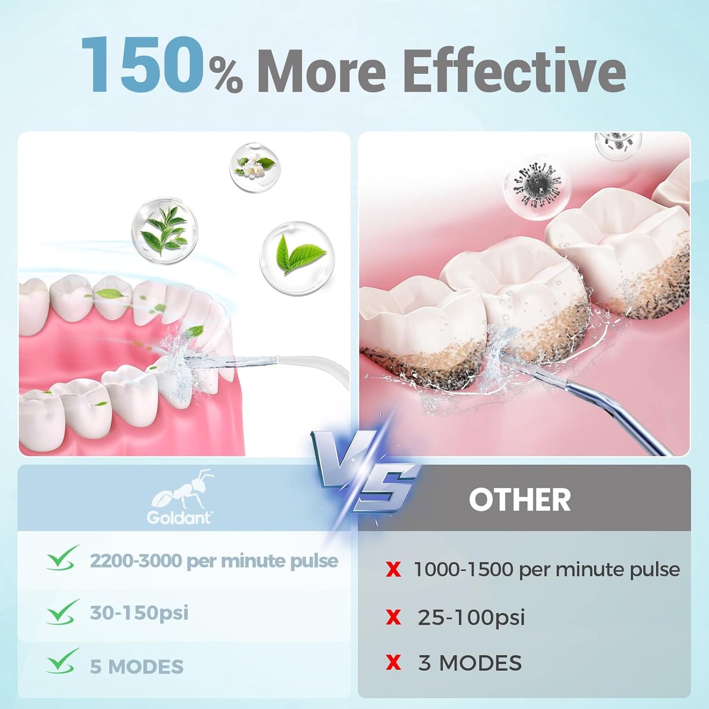 350ML Water Dental Flosser Teeth with Stand Convenient Storage, 5 Modes Portable Cordless Oral Irrigator, Electric Rechargeable IPX7 Waterproof for Home Travel Teeth Cleaning (White)