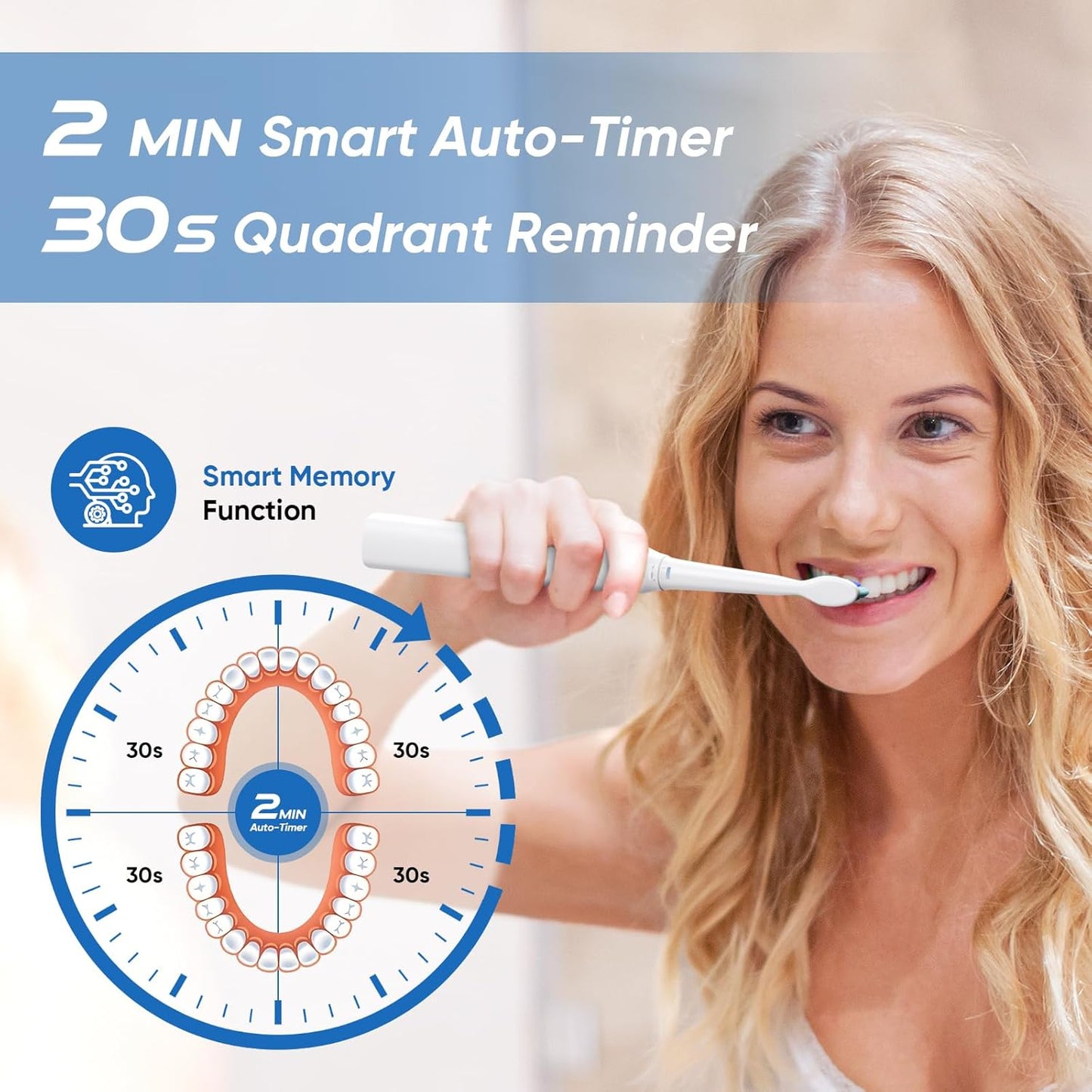YUNCHI Electric Toothbrush for Adults & Kids, Rechargeable Electric Toothbrush with 8 Brush Heads, 5 Modes & 2 Minutes Smart Timer, Waterproof, One Charge for 30 Days, White