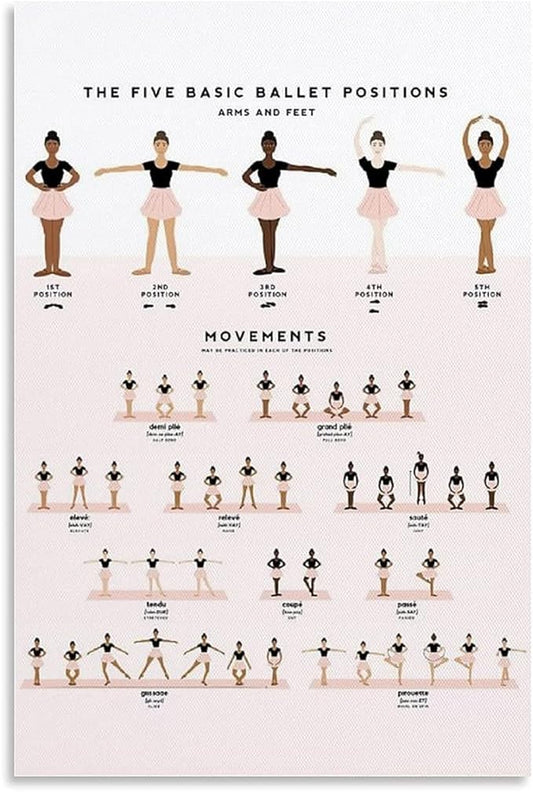 JIUFOTK Ballet Knowledge Posters Metal Signs The Five Basic Ballet Positions Retro Plaque Room Decor Club Office Bathroom Wall Decor 12x16 Inches