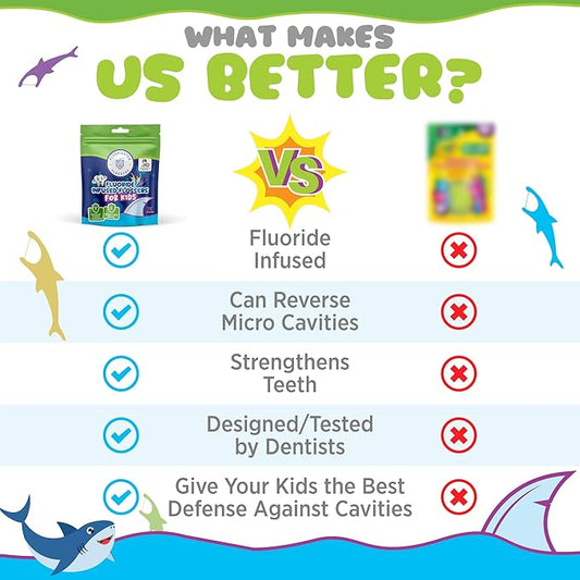 Kids Flossers with Fluoride, Unflavored Floss Picks, Fun Floss with Colorful Shark Shapes. Enhanced Cavity Protection, 225 Count (3 Pack) Children's Flossers. Dentists Designed and Backed by Science