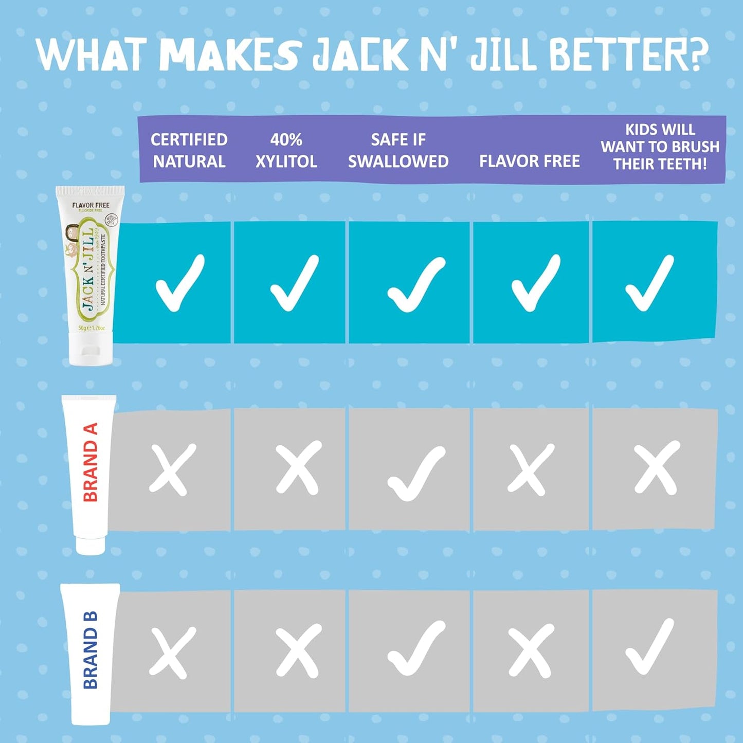 Jack N' Jill Natural Toothpaste for Baby and Infants - Fluoride Free Training Toothpaste, 40% Xylitol, BPA-Free - Flavor Free, 1.76 oz (Pack of 1)