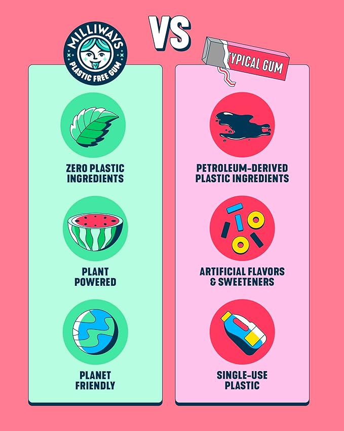 Milliways Watermelon | Plastic Free Gum | Xylitol, Aspartame-Free, Sugar-Free, Plant-Based, Natural Chewing Gum | 40 Pieces Total (4 Packs of 10 Pieces)