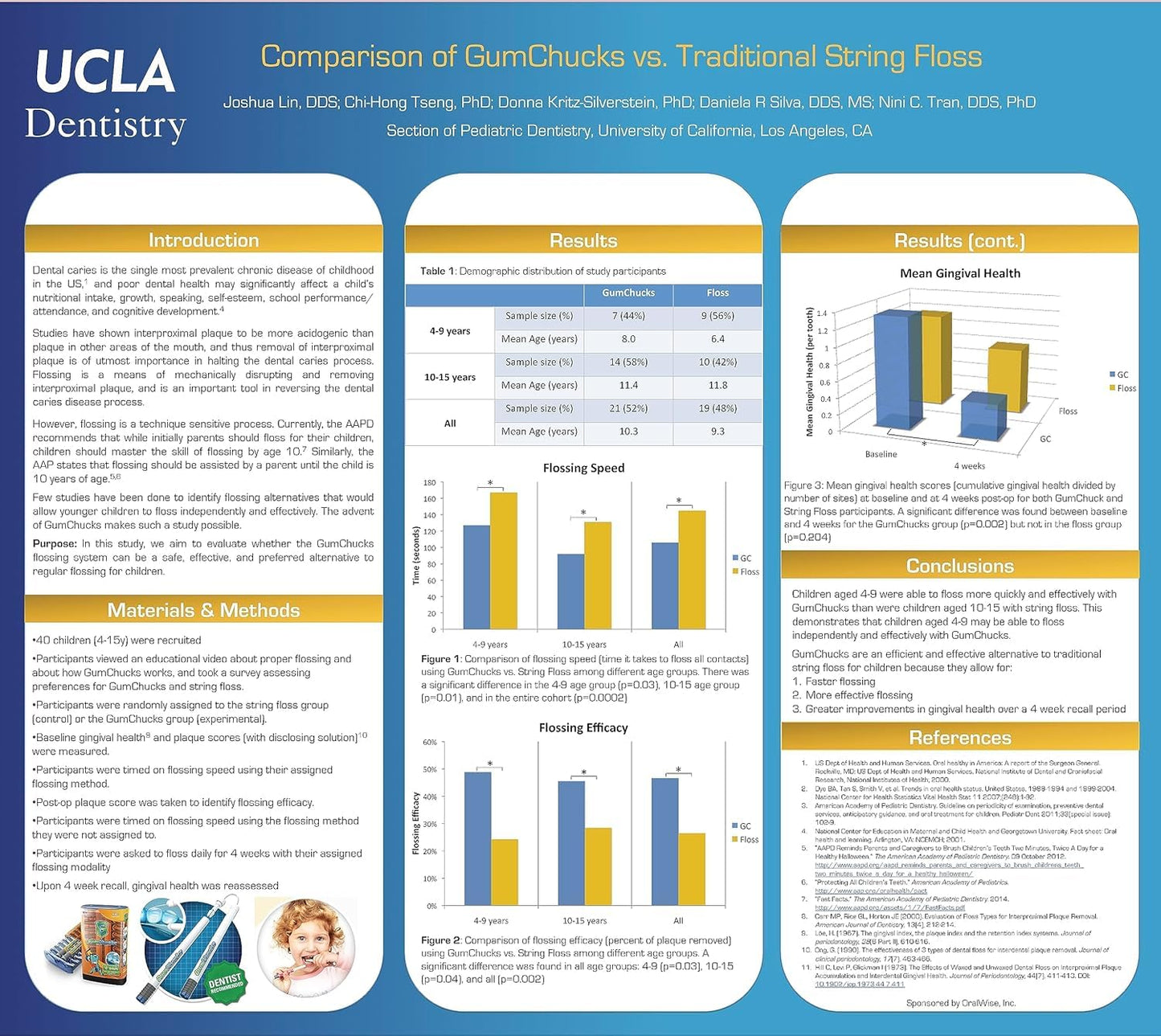 GumChucks Orthodontic Flossers Dental Floss - Floss for Braces - Brace Floss Picks - Gum Flossing Picks - Ortho Dental Flossers (30 Flossing Tips)