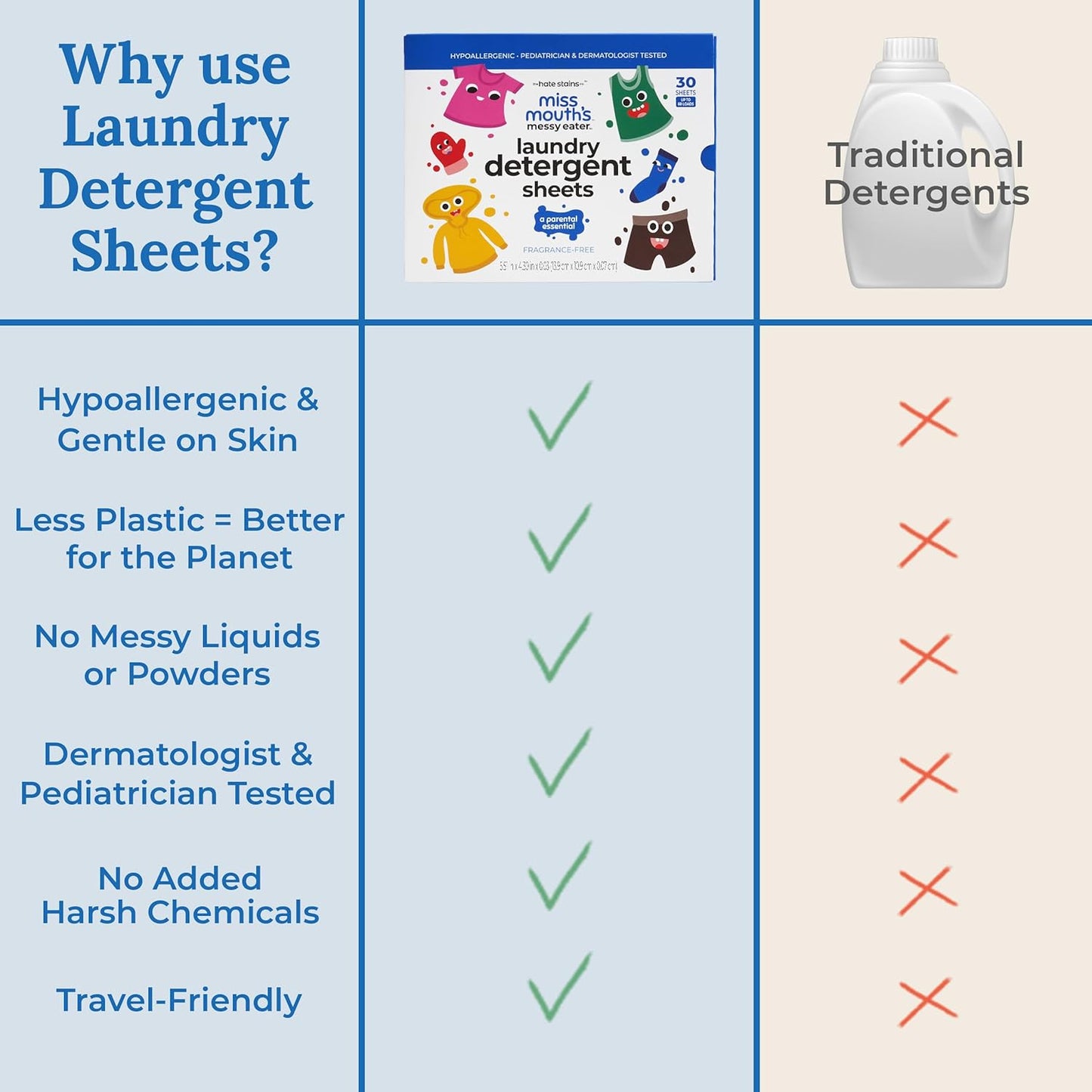 Miss Mouth's Messy Eater Laundry Detergent Sheets - 60 Loads Travel Friendly Detergent Sheets - Hypoallergenic, Sensitive Skin Safe, Pediatrician and Dermatologist Tested, Fragrance Free