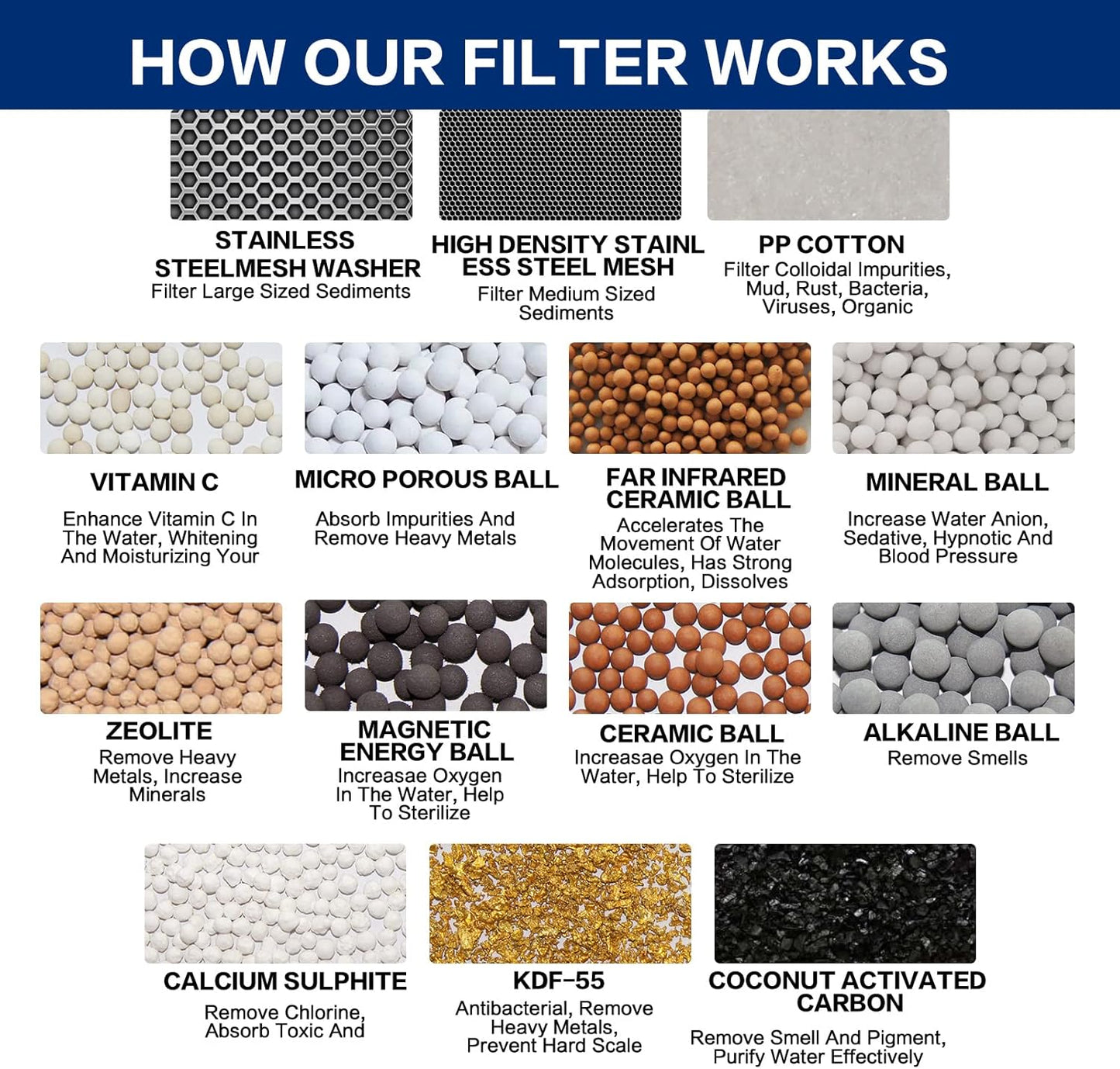 HOPOPRO 18-Stage Shower Head Filter, NBC News Recommended Brand, High Output Universal Shower Water Filter Hard Water Filter Water Softener Showerhead Filter Remove Chlorine for Better Skin & Hair