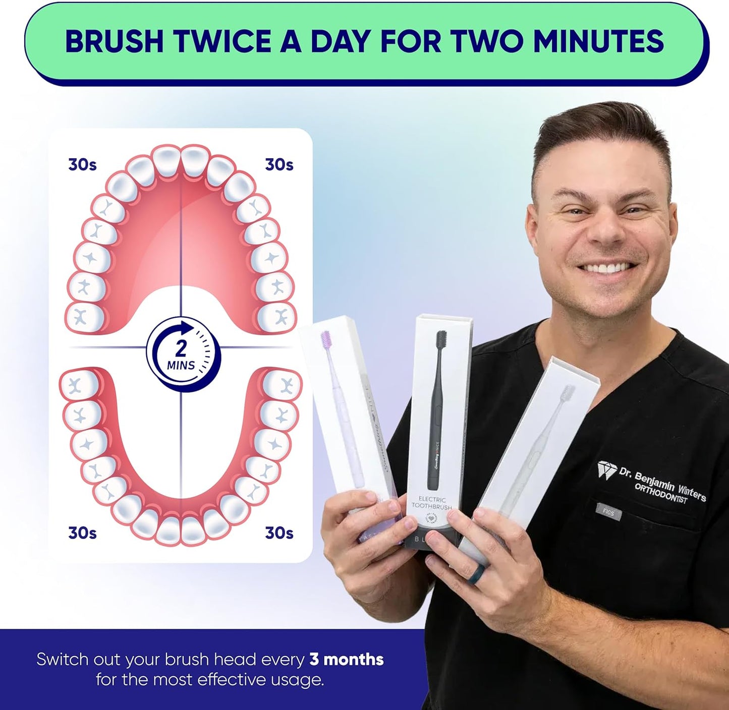 Something Nice Electric Sonic Toothbrush with Case | Dentist Approved, Soft Bristles, & Ergonomic Design | 18K Vib/Min Travel Electric Toothbrush for Braces (Batteries NOT Included)