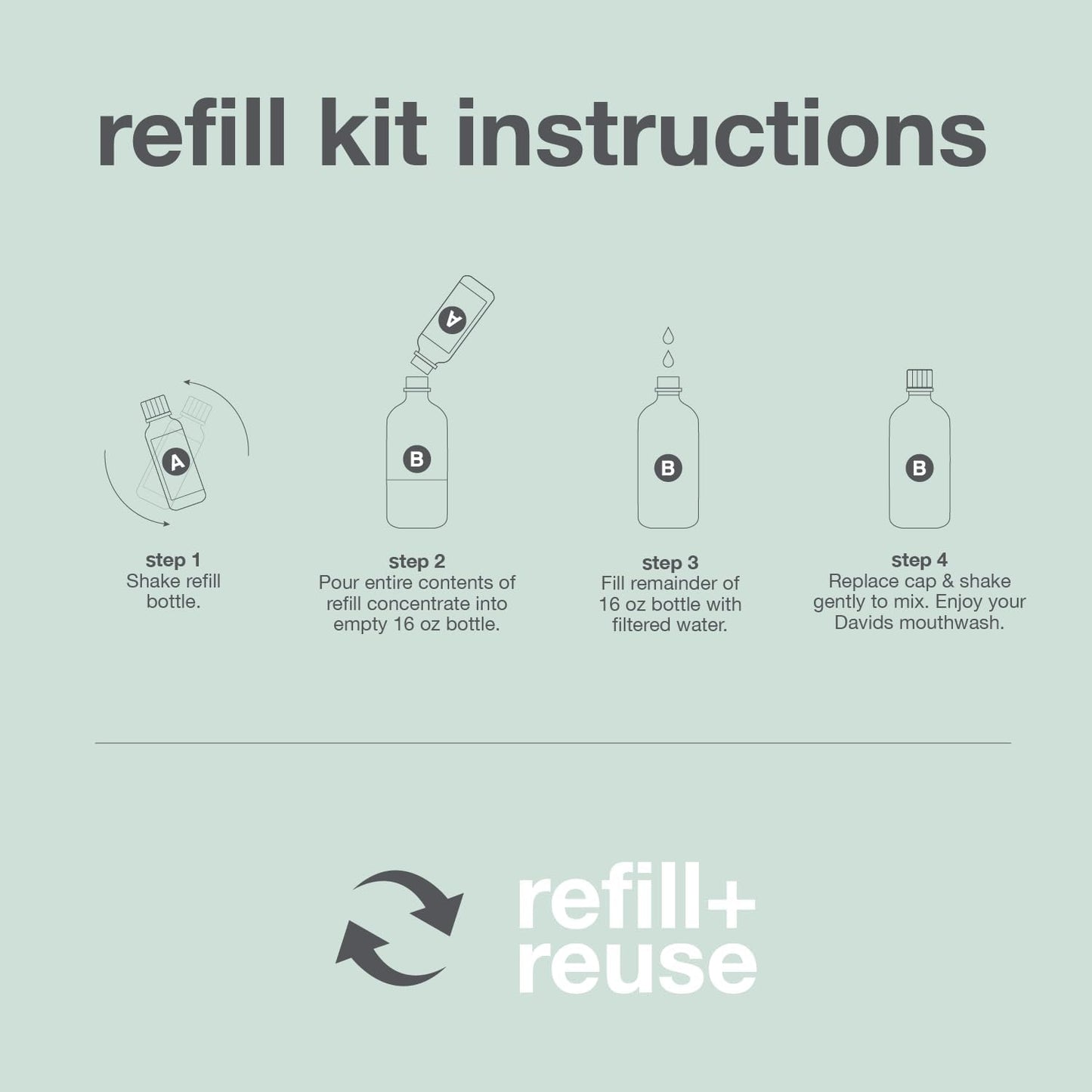 Davids Hydroxi Fresh Breath Mouthwash Starter Kit, Alcohol-Free, Fluoride-Free, Nano-Hydroxyapatite for Remineralizing & Enamel Health, Relieves Dry Mouth, Fresh Mint, 16 fl oz