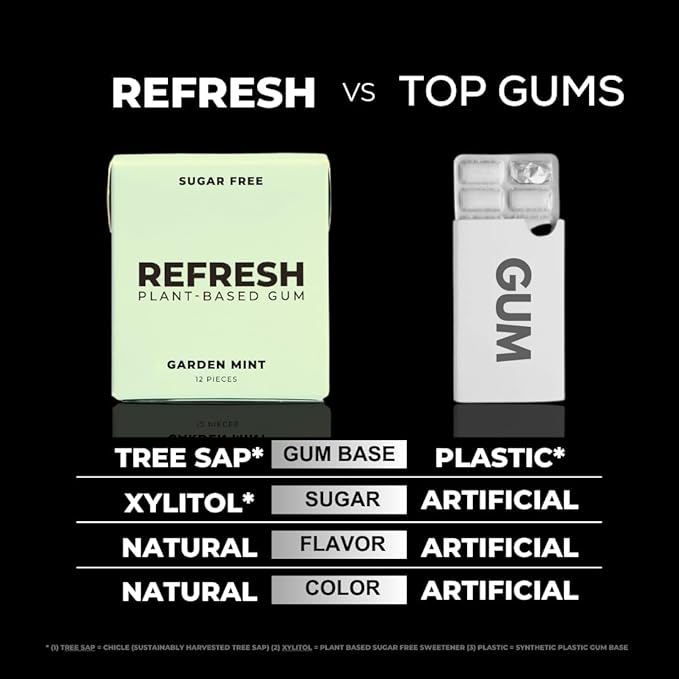 Refresh Gum, Xylitol, Natural, Sugar Free, Chewing Gum, Plastic Free, Natural Flavors & Organic Ingredients, Non GMO, Gluten Free, Vegan, 12 Count (Pack of 5), Garden Mint