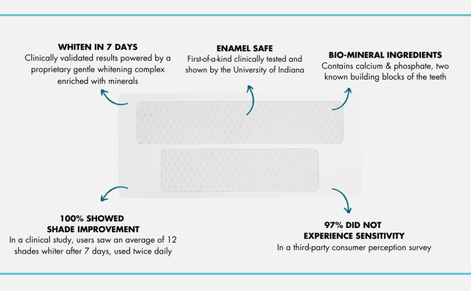 Prostrips - 12 Shades Whiter Teeth - 56 Enamel Safe REMINERALIZING Gentle Strips – 97% Had No Sensitivity - Bonus Size