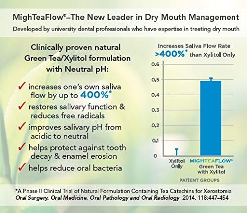 Sugar Free Dry Mouth Lozenges with Xylitol/Stevia, Light Mint, Clinically Tested by Dental Professionals, NO Artificial Flavors/Colors, NO Aspartame,and NO Titanium Dioxide