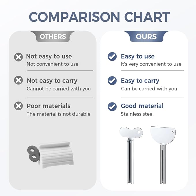 Toothpaste Squeezer, Metal Tube Squeezer Key Stainless Steel Toothpaste Roller Tube Wringer for Paint, Cream, Cosmetic and Hair Dye (6 PCS)