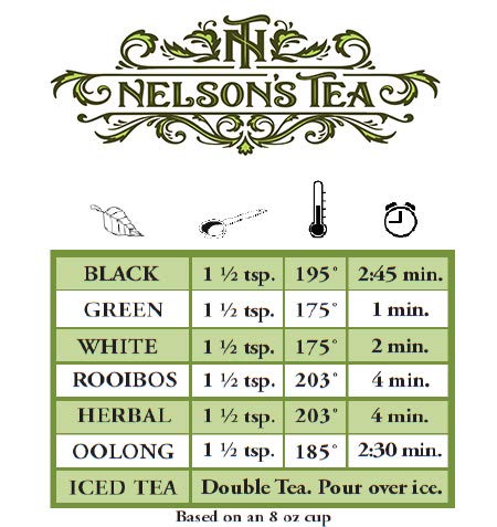 Nelson's Tea - Lemon Mint - Herbal Loose Leaf Tea - Caffeine Free - Peppermint leaves, lemongrass, spearmint leaf, lemon verbena, and lemon balm - 1 lb.