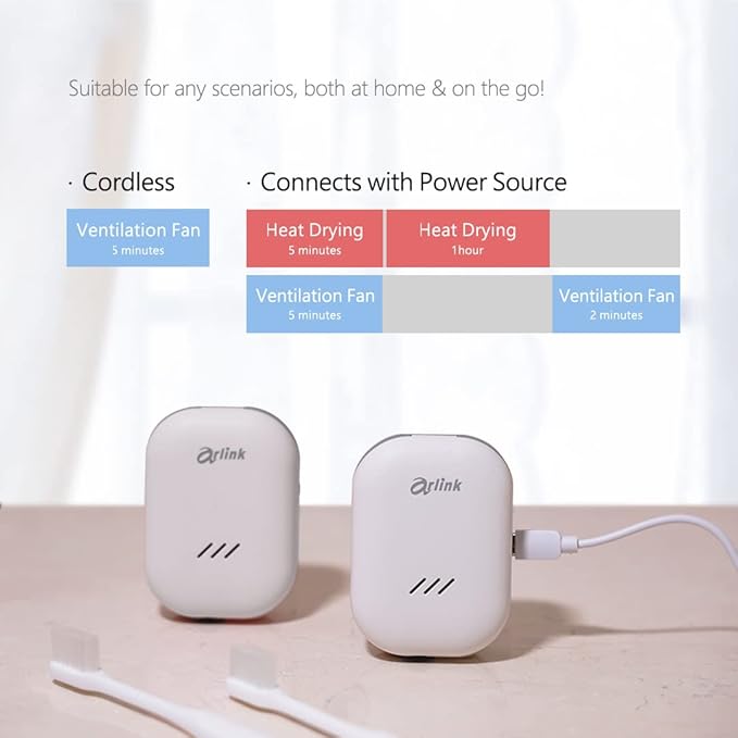 TS22 Portable Heat Drying Toothbrush Case, Built-in Fan, Rechargeable container, Perfect for Traveling & Home, Waterproof, Wall Mount without drilling, Suitable for any toothbrush