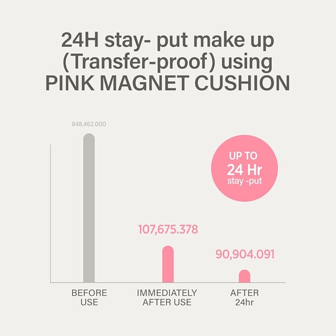 KEYTH PINK MAGNET CUSHION #05 MEDIUM BEIGE (15G, 0.52 OZ.) / Magnetic Adherence, Dewy Radiance, 77% moisture essence, Glow Film Complex, Skin Film Polymer