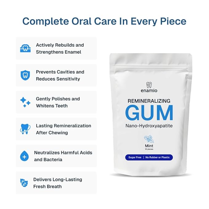 Enamio Mint Remineralizing Gum with Nano Hydroxyapatite for Enamel Support & Sensitive Teeth - Xylitol Gum, Plastic Free, Sugar Free, Natural Oral Care - No Aspartame- Made in USA - 4 Pack