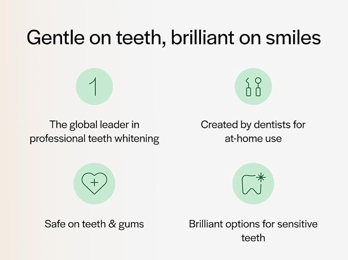 Opalescence 15% Gel Syringes Teeth Whitening Refill Kit - Low Sensivity (4 Syringes) - Cool Mint - Carbamide Peroxide - Made in The USA by Ultradent Tooth Whitening 5195-2