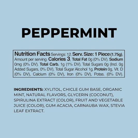 Refresh Gum, Xylitol, Natural, Sugar Free, Chewing Gum, Plastic Free, Natural Flavors & Organic Ingredients, Non GMO, Gluten Free, Vegan, 12 Count (Pack of 5), Peppermint
