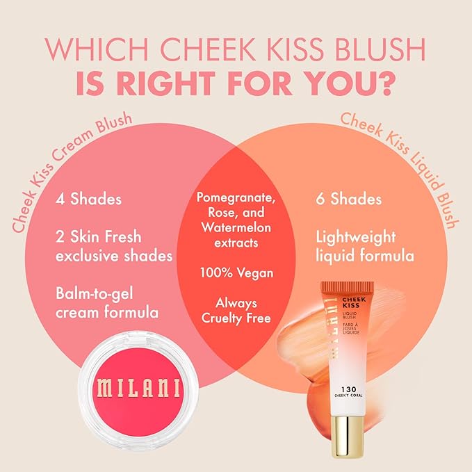 Milani Blush Makeup – Cheek Kiss Cream Blush for Cheeks, Buildable Cream-to-Gel Blusher & Lip Tint, Dewy Natural Color, Hydrating - Nude Kiss