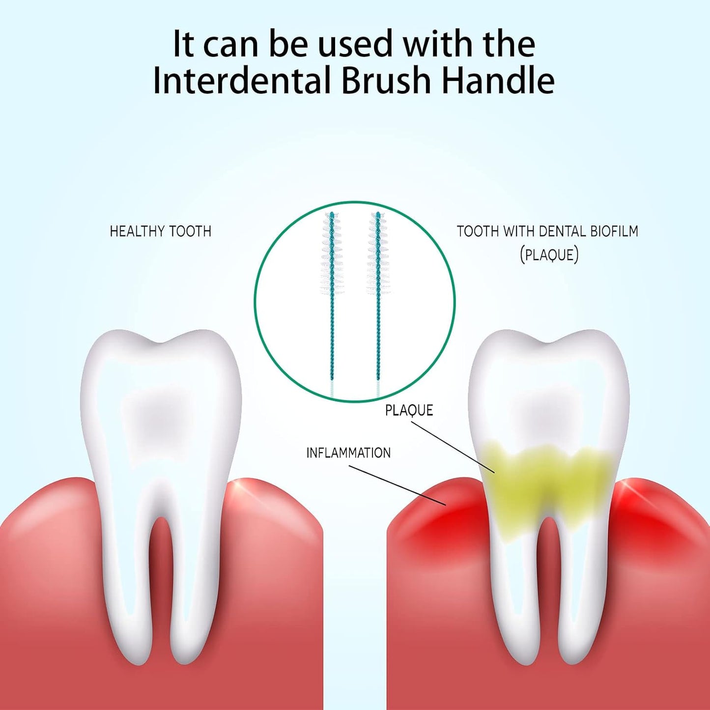 Interdental Brush Soft Dental Picks Tooth Floss Interdental Brush Betweens Refills White Refills for Tooth Cleaning(Tight,60 Pieces)