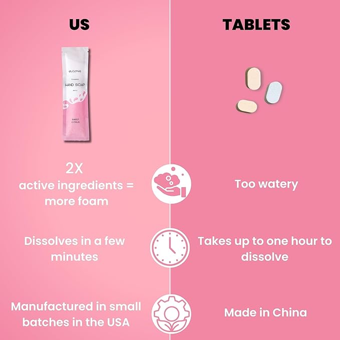 Foaming Hand Soap Refills (10 Pack), Concentrated Powder Soap Refills, Make 10 Bottles of Eco Friendly, Non Toxic, Plastic Free Foaming Hand Wash (Sweet Citrus)