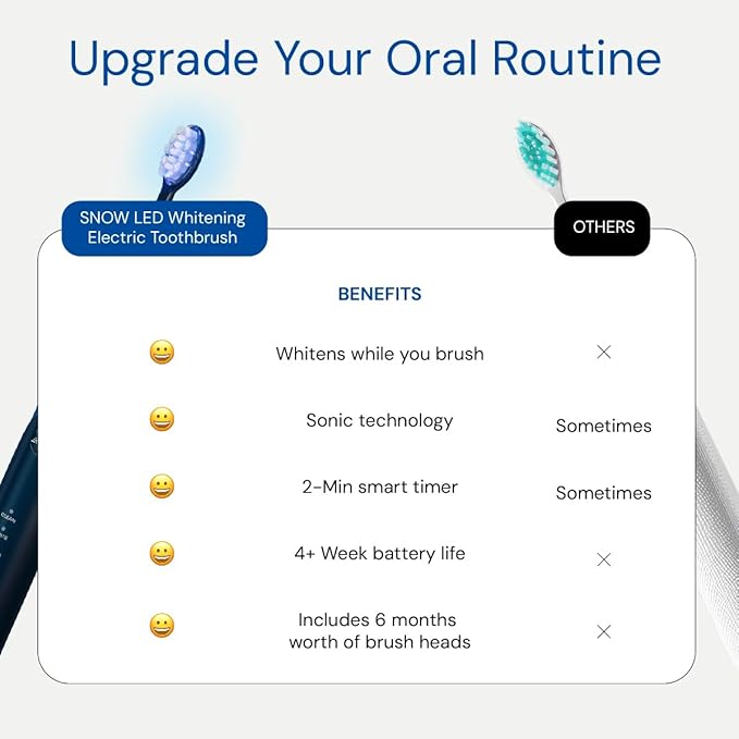 SNOW LED Whitening Electric Toothbrush | Dentist-Designed Electric Toothbrush for Adults | Sonic Technology, LED Light, Modes, Timer, Rechargeable Plaque Removal & Teeth Whitening Polar Blue Gen2