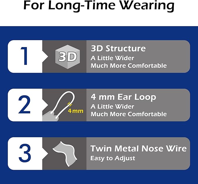 5-PLY BlueEagle Disposable Face Mask | 3D-Structure | PM 2.5 | Soft Inner Layer | Breathable Ample Air Space | with Activated Charcoal | 25 Pcs (Black)