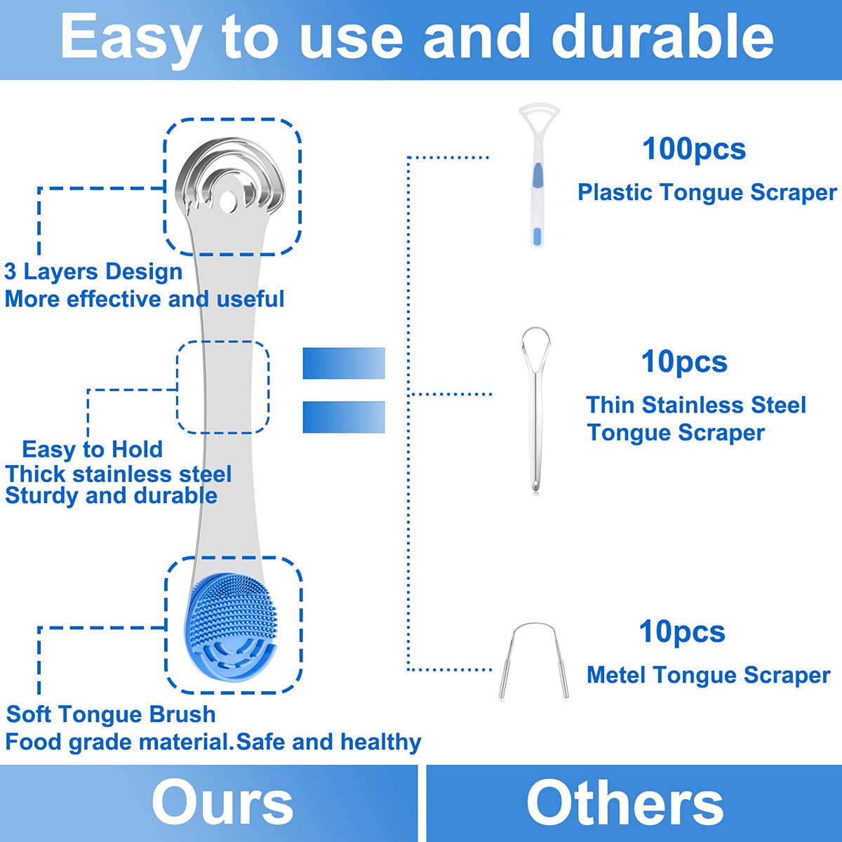 2PCS Tongue Scrapers, Reduce Bad Breath Tongue Cleaner, BPA Free, Get Rid of White Tongue, Dentist Rcommends Tongue Brushes