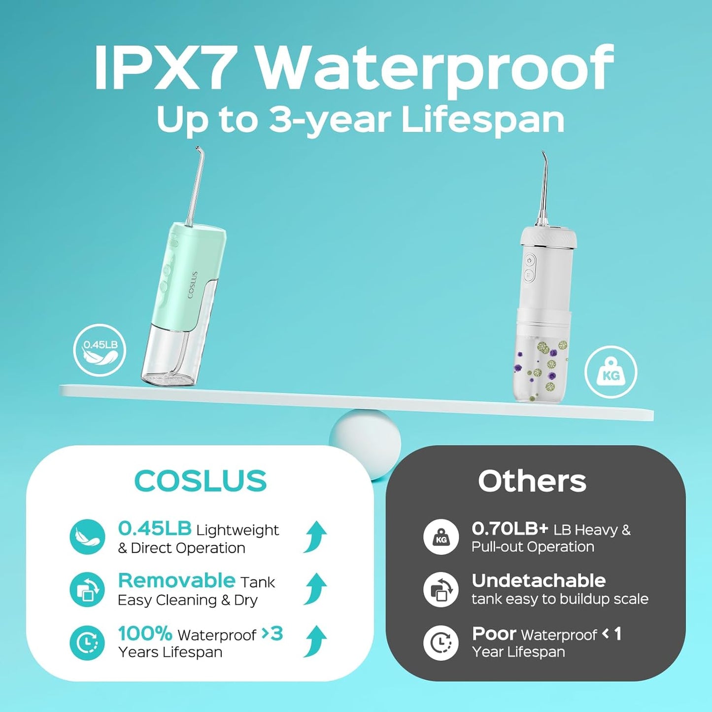 COSLUS Mini Water Flosser for Travel: Portable Lightweight Design Cordless Oral Irrigator with Removable Tank & 4 Modes, IPX7 Waterproof for Braces, Sensitive Teeth Travelers & Family Use, Green, T40