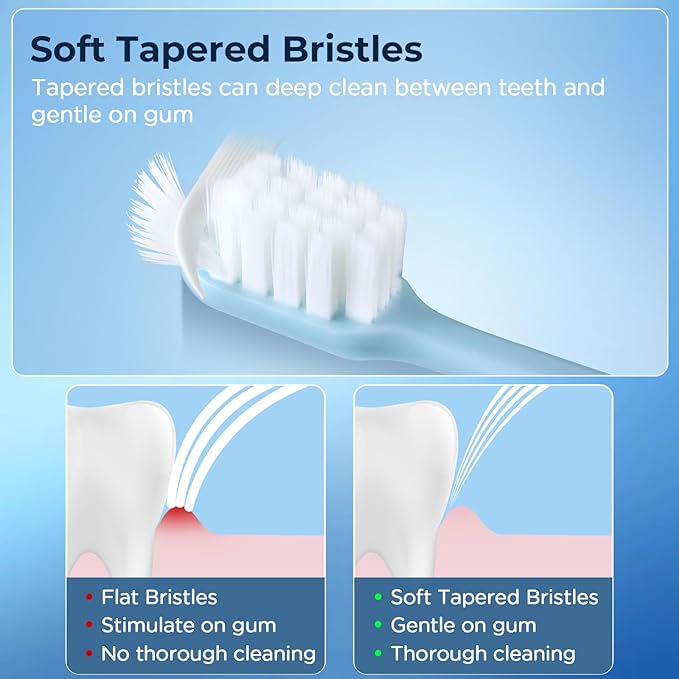 Extra Soft Toothbrush for Sensitive Gums, Compact Head Soft Bristle Toothbrush with 10000 Soft Flossing Micro Nano Bristles for Adults, Pregnant Women, Elderly, Braces