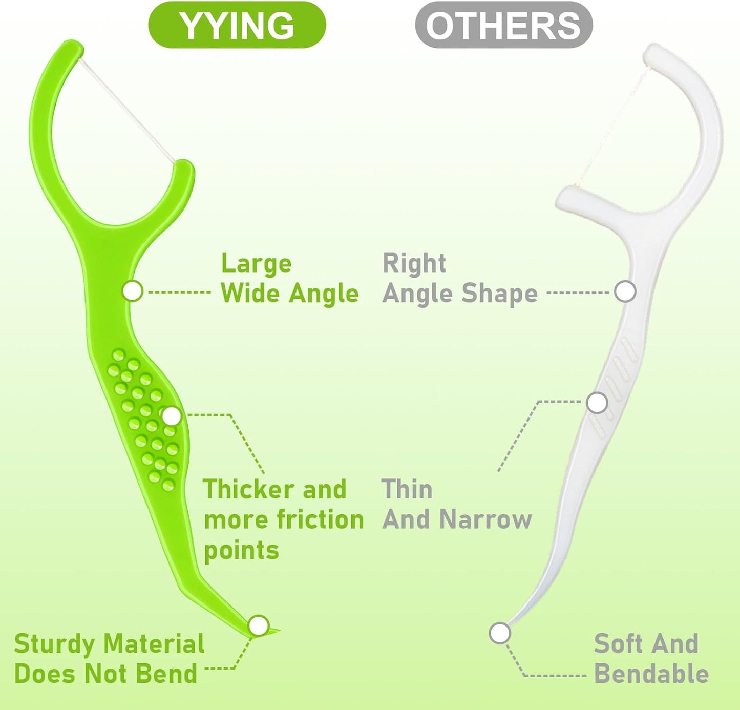 Dental Flossers 250 Count Each Individually Wrapped, Fresh Mint Professional Tooth Picks Flossers for Adults Provide a Deep Cleaning with Portable Case