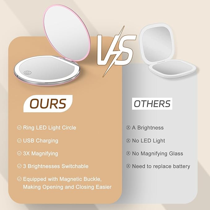 Compact Mirror with Light, 1X/3X Magnification LED Pocket Mirror with USB Data Cable,Mini Mirror for Purse, Pocket,Travel and Present (Pink)