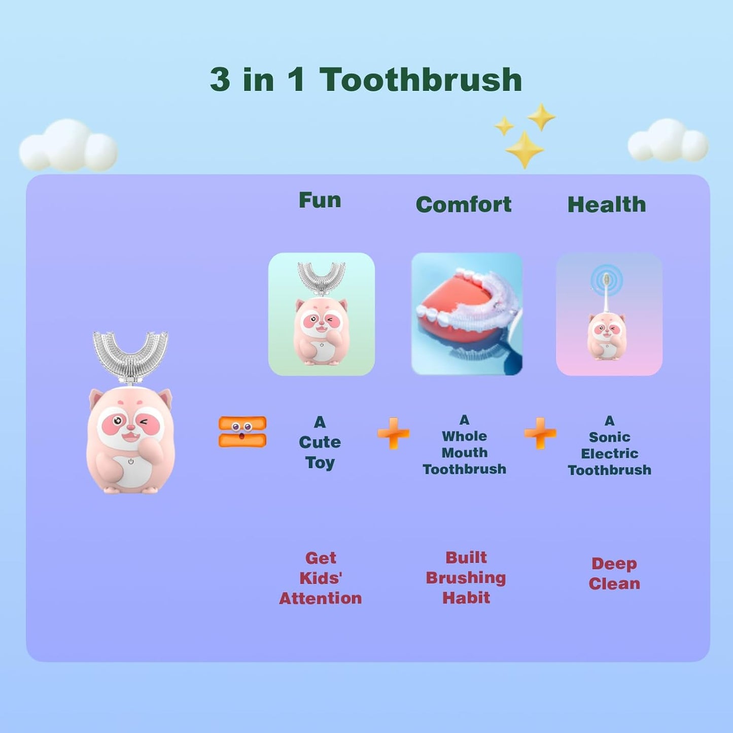 Kids Electric Toothbrush, U Shaped Toothbrush Kids Sonic Automatic Brush with 5 Brush Head 6 Sonic Clean Modes IPX7 Waterproof Raccoon Design Rechargeable Smart Timer for Children 2-7