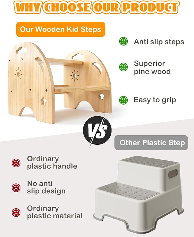 Wooden Toddler Step Stool for Kids - Non Slip 2 Step Stool with Handles for Bathroom Sink, Potty Training, Kitchen