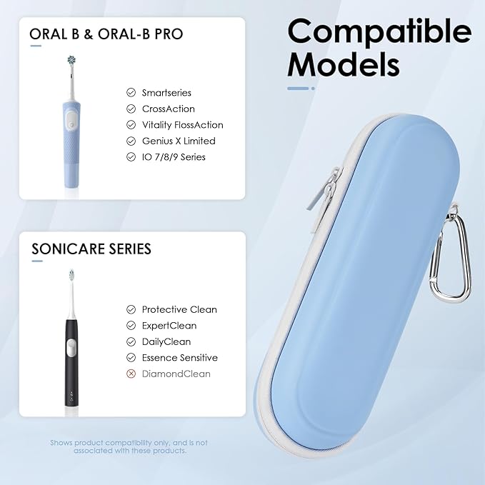 Yinke 2.0 Electric Toothbrush Case For Oral B/Oral-B Pro/Philips Sonicare/Aquasonic Toothbrush, Travel Electric Toothbrush Case