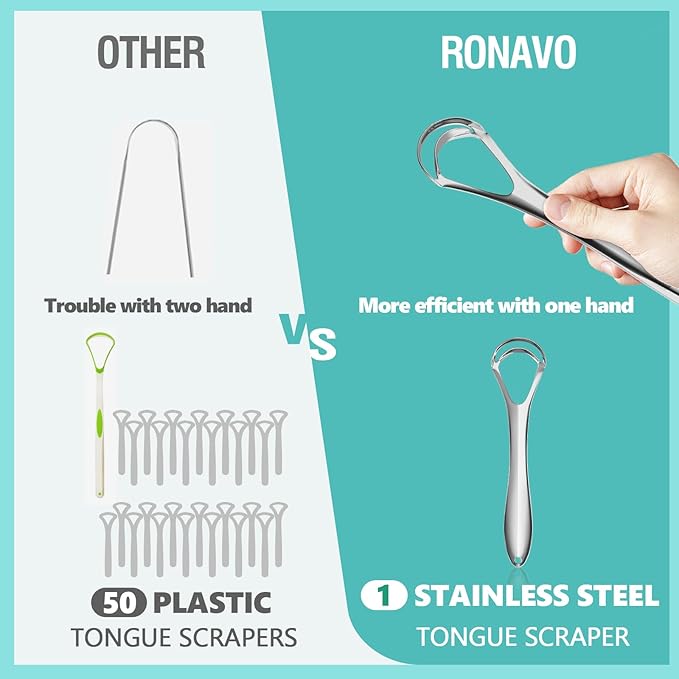 RONAVO Tongue Scraper for Adult with Thick Tongue Coating, Dual Scraping Head Design for Deep Clean, Stainless Steel Tongue Cleaner, Bad Breath Gone, Help Improve Oral Hygiene