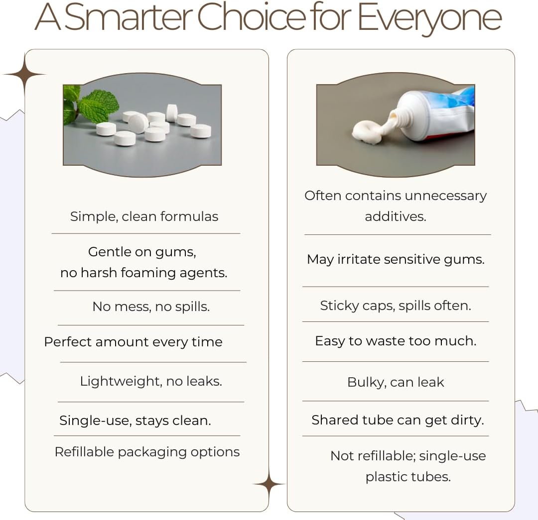 Smile More Toothpaste Tablets with Fluoride & nHAp - Vegan, Enamel Strengthening, Zero Waste, Paper Refill, 248 Tablets, Cool Mint, 4 Month Supply, Travel-Friendly