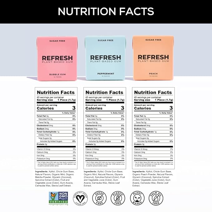 Refresh Gum, Xylitol, Sugar Free, Natural, Chewing Gum, Natural Flavors & Organic Ingredients, Plant-Based, Non GMO, Gluten Free, Vegan, Peppermint, Bubble Gum & Peach, 12 Pcs, 6 Pack