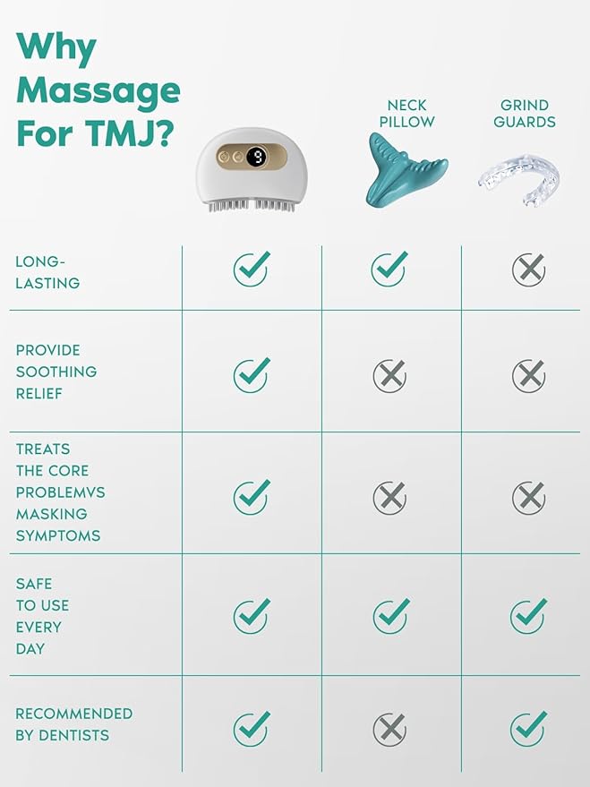 TMJ Relief Products Jaw, TMJ Relief Massager, Vibration and Heating, Ergonomic Multi-Needle Design TMJ Massage Tool, Effective Jaw & Neck Pain, Grinding and Clenching Teeth Relief, White