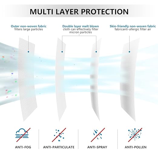 KN95 Face Masks 50 Pack, Breathable Comfortable and Disposable KN95 Mask, White