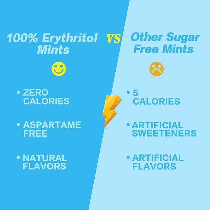 DC24 DAILY CARE 0-Calorie Breath Mints,100% Erythritol, Sugar Free for Dry Mouth, Gluten Free, Assorted Flavor, 30 Count, Pack of 4