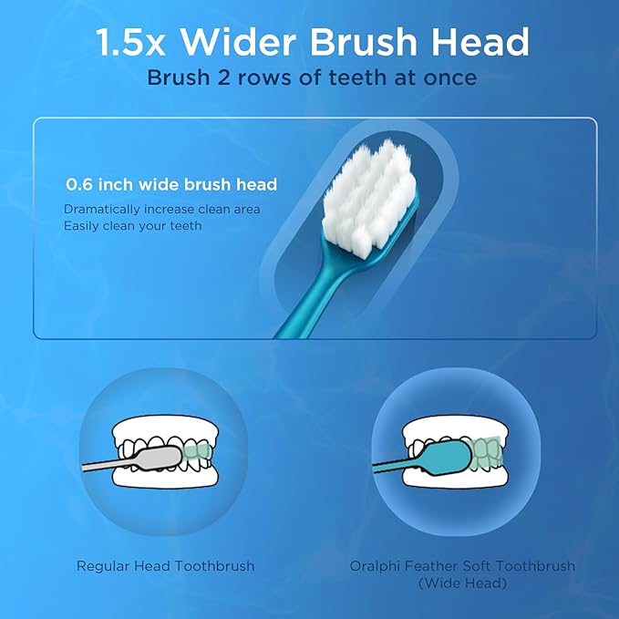 Extra Soft Toothbrush for Sensitive Gums, Wide Head Soft Bristle Toothbrush with 10000 Flossing Micro Nano Bristles for Adults, Pregnant Women, Elderly, Braces(6 Colors Set)