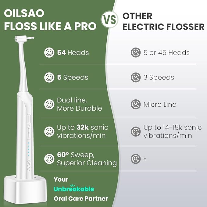 Electric Flosser for Teeth, Water Flosser Alternative with 5 Speeds + 54 Refill Heads, 5X Cleaning & 60 Day Battery Life, Oscillation Gliding for Sensitive Gum Care, Dentist Recommended -White