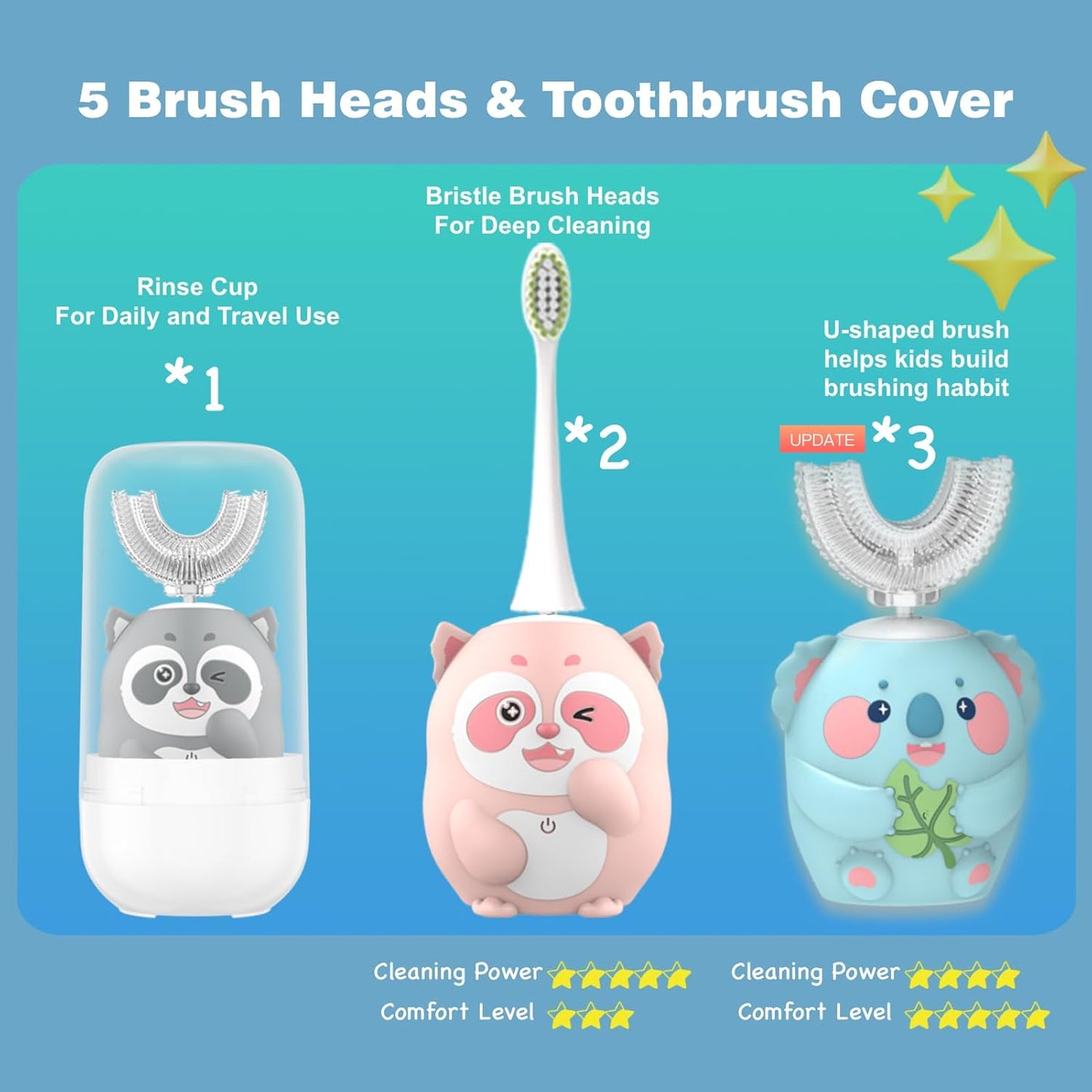 Kids Electric Toothbrush, U Shaped Toothbrush Kids Sonic Automatic Brush with 5 Brush Heads 6 Cleaning Modes IPX7 Waterproof Rechargeable Smart Timer for Children(Ages 2-7, Koala Cyan)