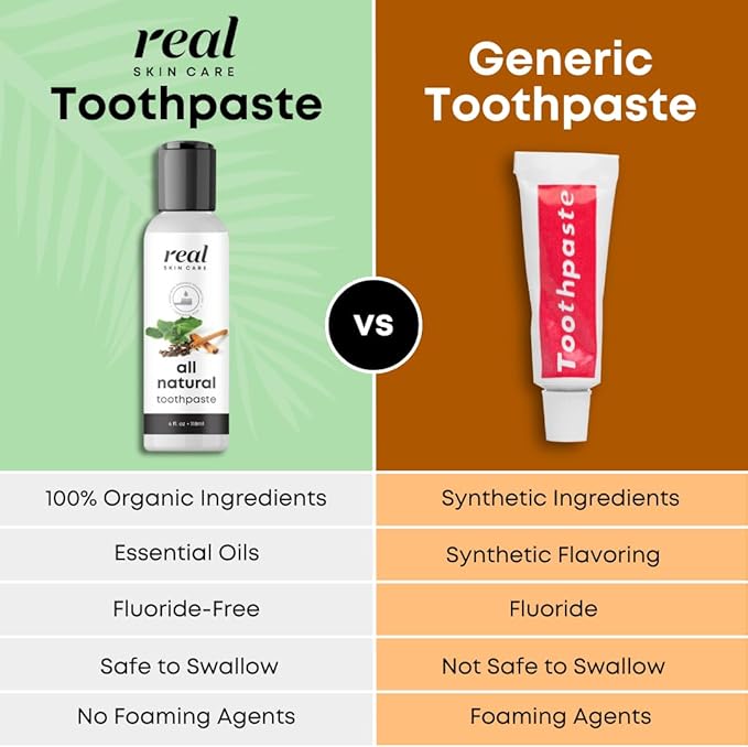 Real Skin Care Coconut Toothpaste | Handmade in USA | All Natural Organic Fluoride Free Toothpaste for Healthy Smiles | Flavored with Essential Oils for Adults & Kids