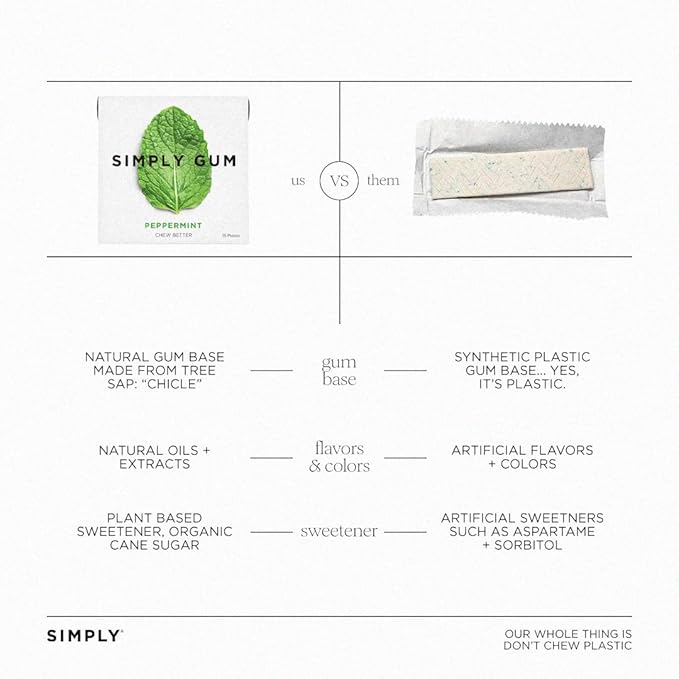 SIMPLY Gum Variety Pack (Assorted Flavors), Plastic-Free Natural Chewing Gum, 6 pack (90 pieces) | Vegan, Kosher, Non GMO, Aspartame Free and Sorbitol Free