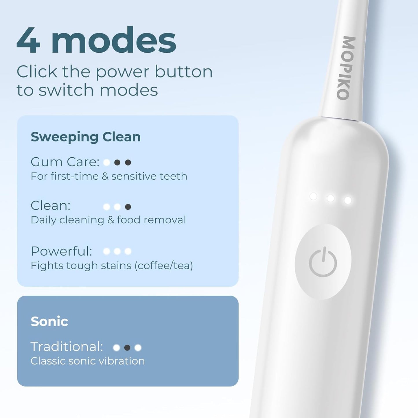 Sweep Sonic Electric Toothbrush for Adults - Rechargeable Power Toothbrush with 2 Replacement Brushheads, Touch Control Sweep Sonic 4 Modes Ultra Clean, IPX7 Waterproof, White