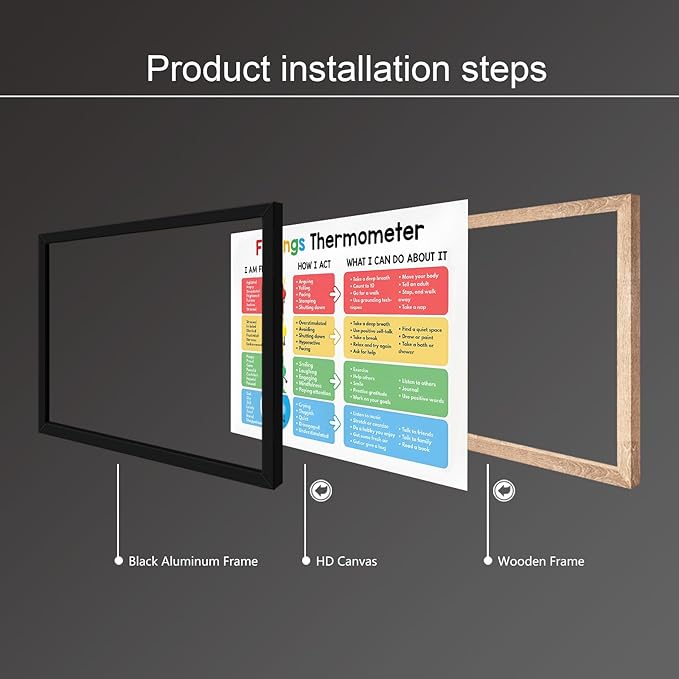ARBOMG Children's emotional charts Mental health posters help students understand emotions posters -Calm Down Corner Classroom Decorations For Preschool Teachers, Educational Posters For Classroom