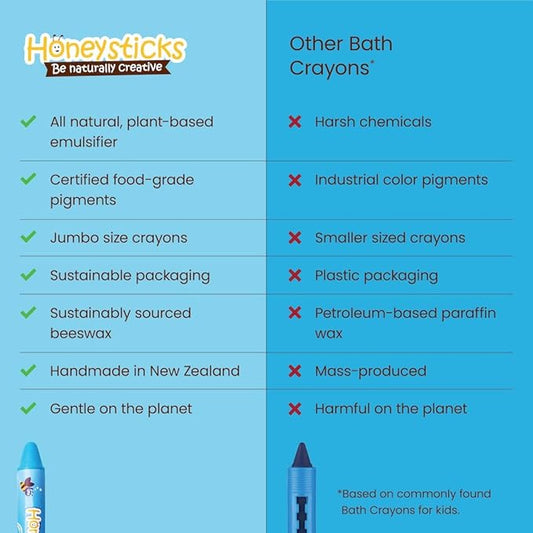 Honeysticks Jumbo Bath Crayons Non Toxic (16 Pack) for Toddlers 1-3 and Kids 4-8, Natural Beeswax Crayons, Food-Grade Colors, Fragrance Free, Non Irritating, Bath Toys for Bathtub, Shower, Gift
