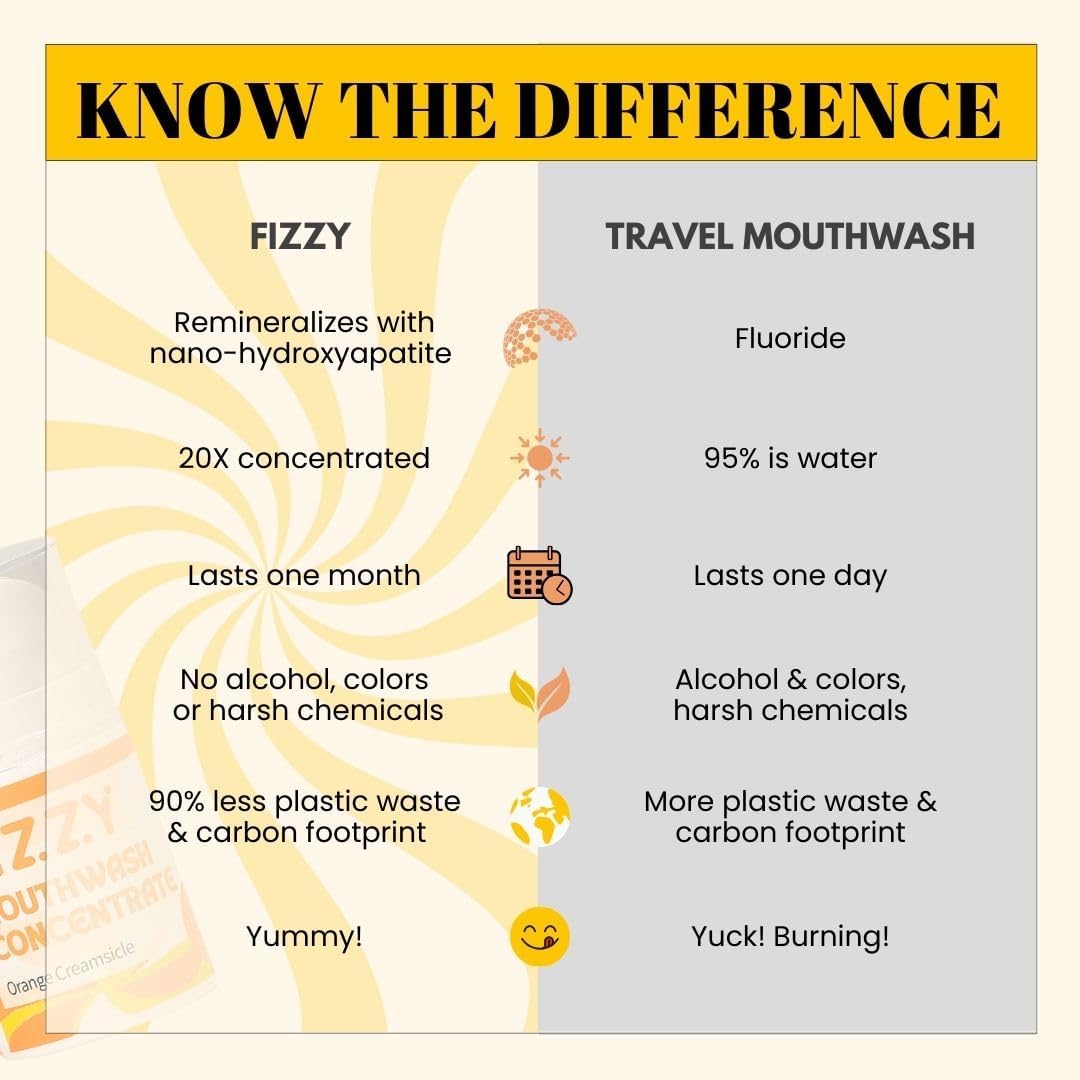 Fizzy Mouthwash Concentrate | Remineralizing Enamel Repair, Nano Hydroxyapatite | 20X Concentrated Travel Size | No Fluoride, Alcohol, Dye | Xylitol, Dry Mouth | Kids & Adults | Orange Creamsicle
