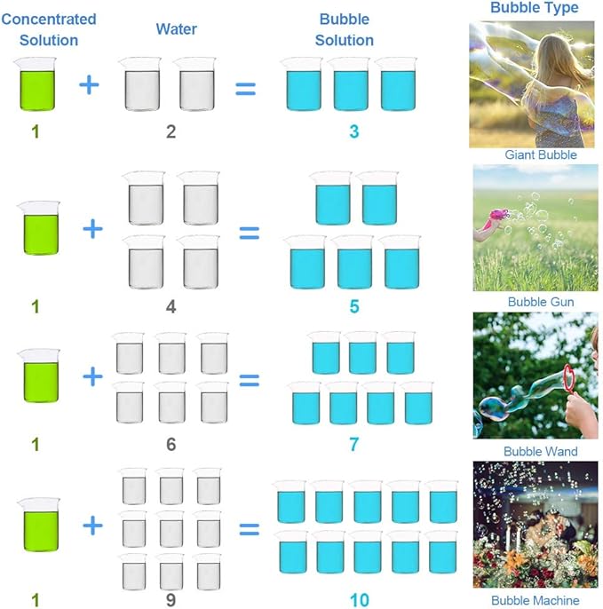 Lulu Home Concentrated Bubble Solution, 1 L/ 33.8 OZ Refill for Bubble Machines, Giant Wands, and Blowers - Up to 2.5 Gallons for Kids' Birthday Parties